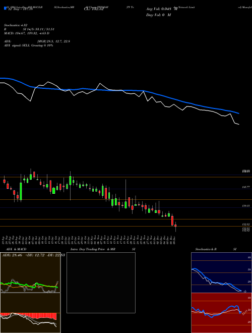 Chart Tv Today (TVTODAY)  Technical (Analysis) Reports Tv Today [