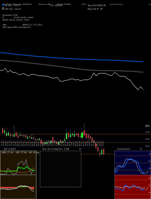 TV Today Network Limited TVTODAY Support Resistance charts TV Today Network Limited TVTODAY NSE