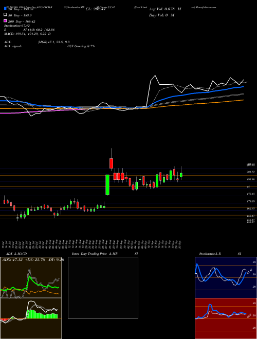 Ucal Limited UCAL Support Resistance charts Ucal Limited UCAL NSE