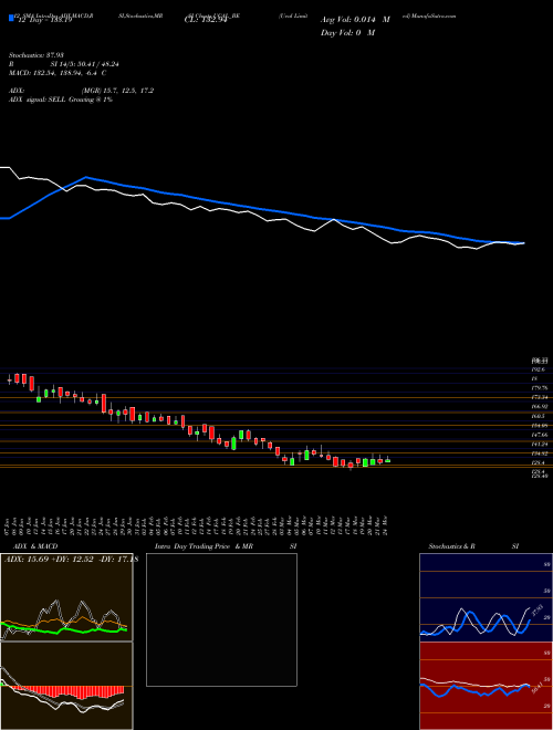 Chart Ucal (UCAL_BE)  Technical (Analysis) Reports Ucal [