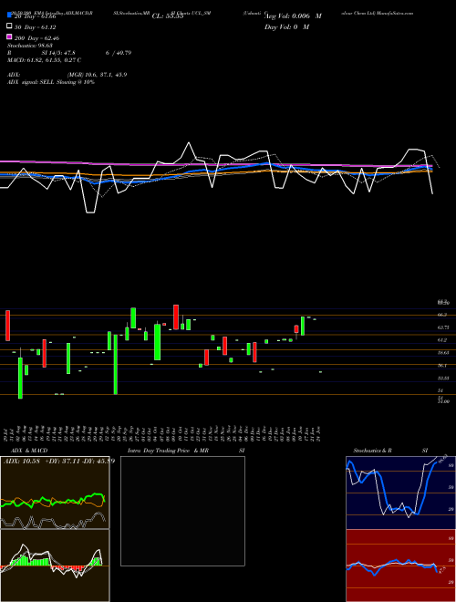 Ushanti Colour Chem Ltd UCL_SM Support Resistance charts Ushanti Colour Chem Ltd UCL_SM NSE