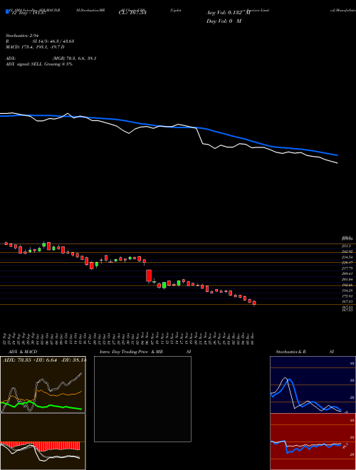 Chart Updater Services (UDS)  Technical (Analysis) Reports Updater Services [