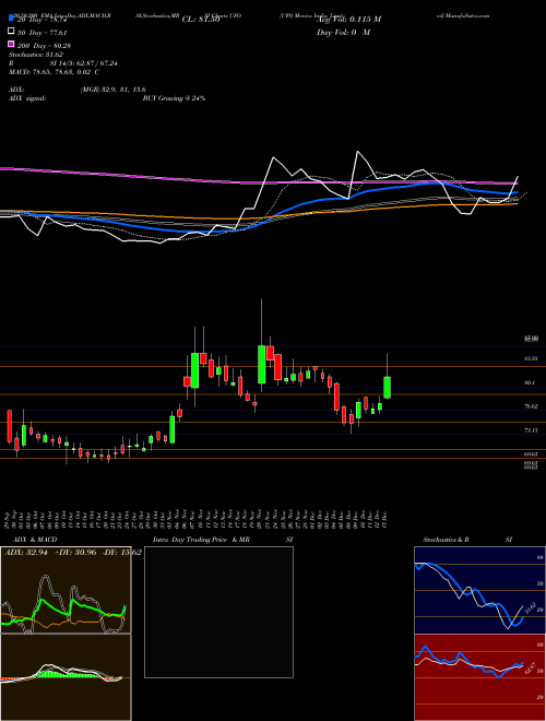 UFO Moviez India Limited UFO Support Resistance charts UFO Moviez India Limited UFO NSE
