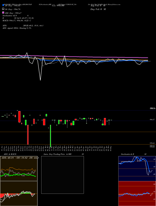 Sec Red Ncd 10.40% Sr.iii UGROCAP_N4 Support Resistance charts Sec Red Ncd 10.40% Sr.iii UGROCAP_N4 NSE