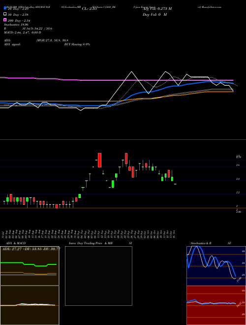 Ujaas Energy Limited UJAAS_BE Support Resistance charts Ujaas Energy Limited UJAAS_BE NSE