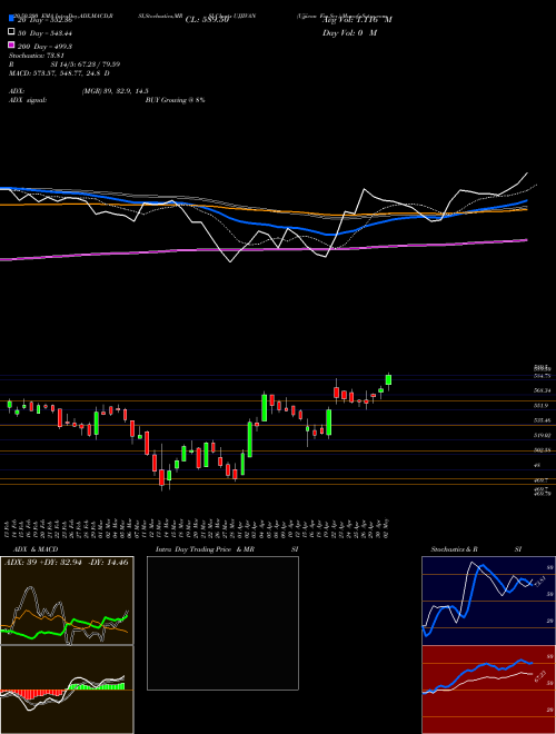 Ujjivan Fin.Ser. UJJIVAN Support Resistance charts Ujjivan Fin.Ser. UJJIVAN NSE