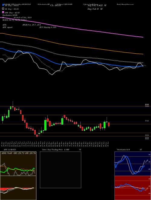 Ujjivan Small Financ Bank UJJIVANSFB Support Resistance charts Ujjivan Small Financ Bank UJJIVANSFB NSE