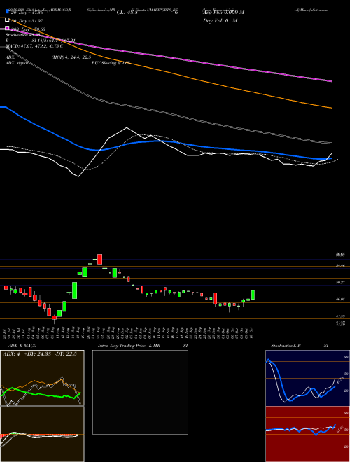Uma Exports Limited UMAEXPORTS_BE Support Resistance charts Uma Exports Limited UMAEXPORTS_BE NSE