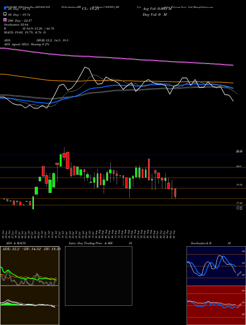 Uniinfo Telecom Servi Ltd UNIINFO_BE Support Resistance charts Uniinfo Telecom Servi Ltd UNIINFO_BE NSE
