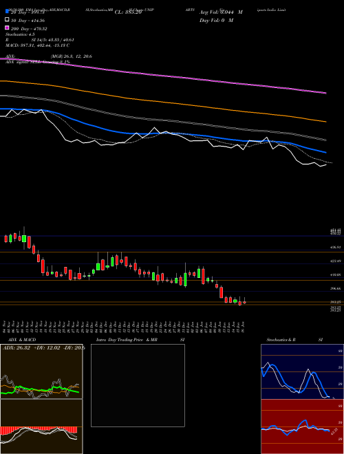 Uniparts India Limited UNIPARTS Support Resistance charts Uniparts India Limited UNIPARTS NSE