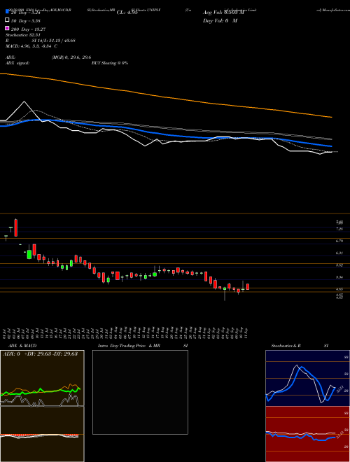Uniply Industries Limited UNIPLY Support Resistance charts Uniply Industries Limited UNIPLY NSE