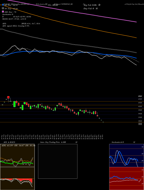 United Polyfab Guj. Ltd. UNITEDPOLY_BE Support Resistance charts United Polyfab Guj. Ltd. UNITEDPOLY_BE NSE