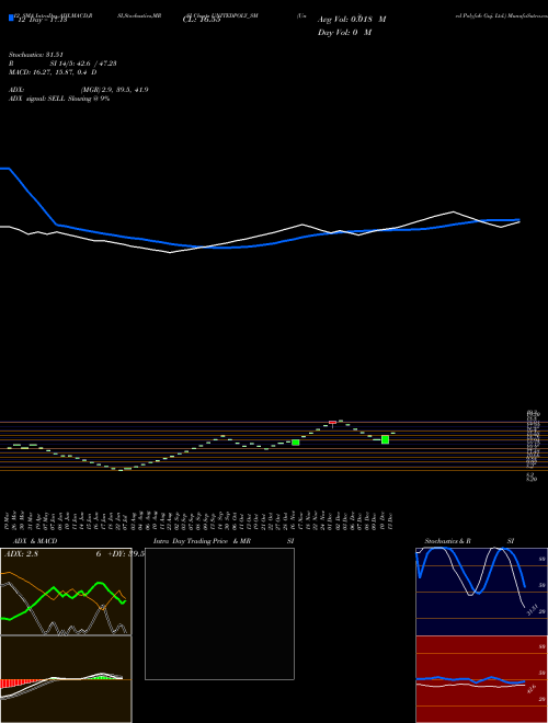 Chart United Polyfab (UNITEDPOLY_SM)  Technical (Analysis) Reports United Polyfab [