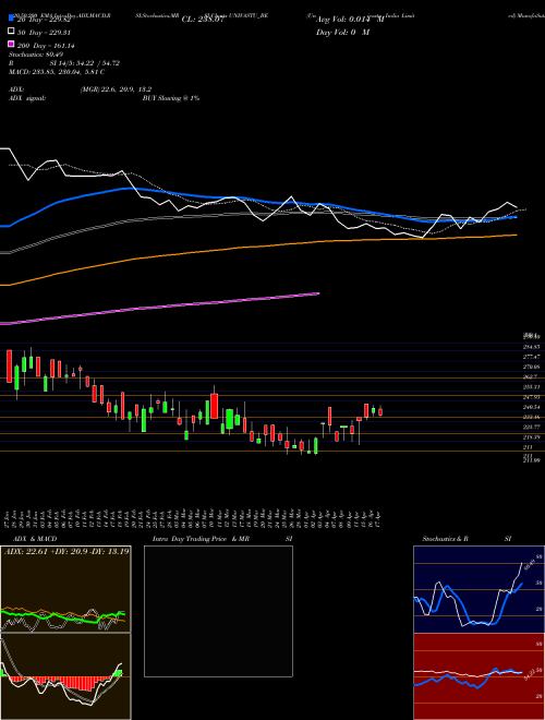Univastu India Limited UNIVASTU_BE Support Resistance charts Univastu India Limited UNIVASTU_BE NSE
