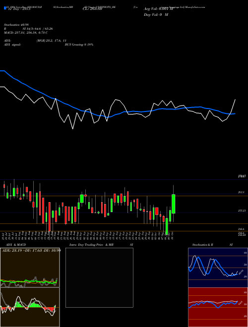 Chart Universus Imagings (UNIVPHOTO_BE)  Technical (Analysis) Reports Universus Imagings [