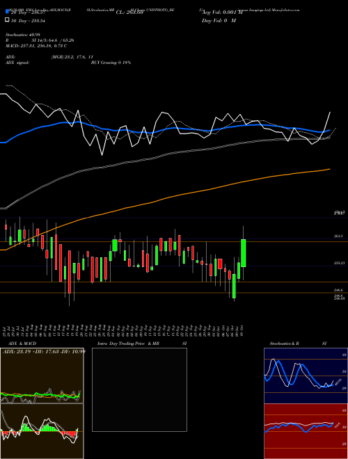 Universus Imagings Ltd UNIVPHOTO_BE Support Resistance charts Universus Imagings Ltd UNIVPHOTO_BE NSE