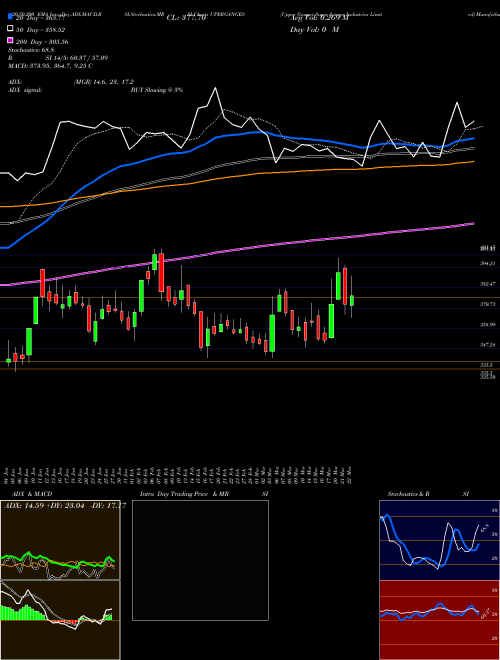 Upper Ganges Sugar & Industries Limited UPERGANGES Support Resistance charts Upper Ganges Sugar & Industries Limited UPERGANGES NSE