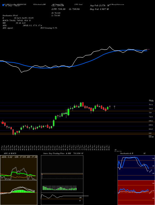 Chart Upl (UPL)  Technical (Analysis) Reports Upl [