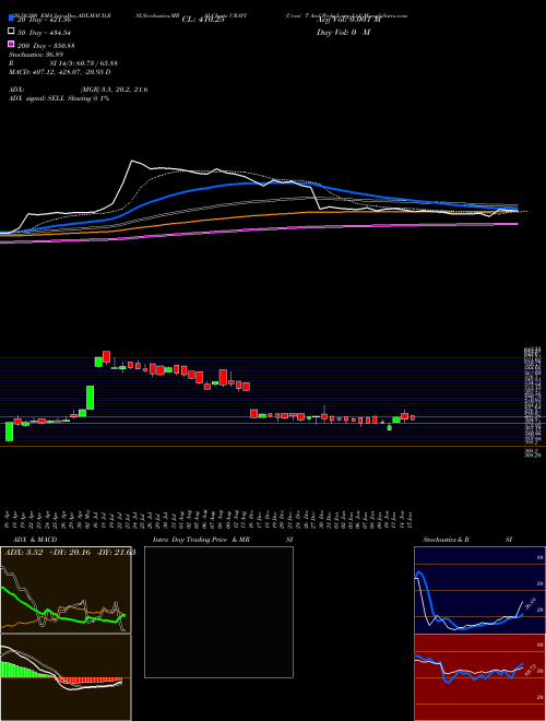 Uravi T And Wedg Lamp Ltd URAVI Support Resistance charts Uravi T And Wedg Lamp Ltd URAVI NSE