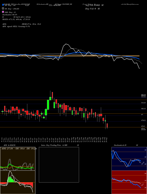 Uravi Defence &tech Ltd URAVIDEF_BE Support Resistance charts Uravi Defence &tech Ltd URAVIDEF_BE NSE