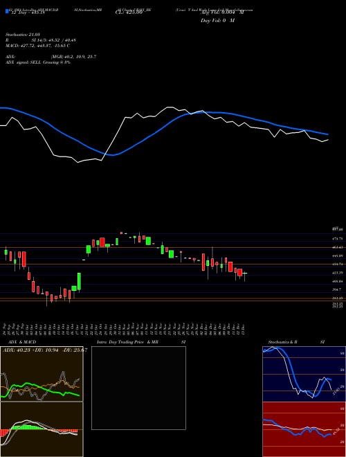 Chart Uravi T (URAVI_BE)  Technical (Analysis) Reports Uravi T [