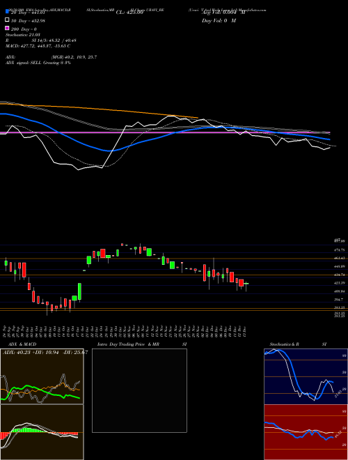 Uravi T And Wedg Lamp Ltd URAVI_BE Support Resistance charts Uravi T And Wedg Lamp Ltd URAVI_BE NSE