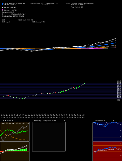Uravi T And Wedg Lamp Ltd URAVI_SM Support Resistance charts Uravi T And Wedg Lamp Ltd URAVI_SM NSE