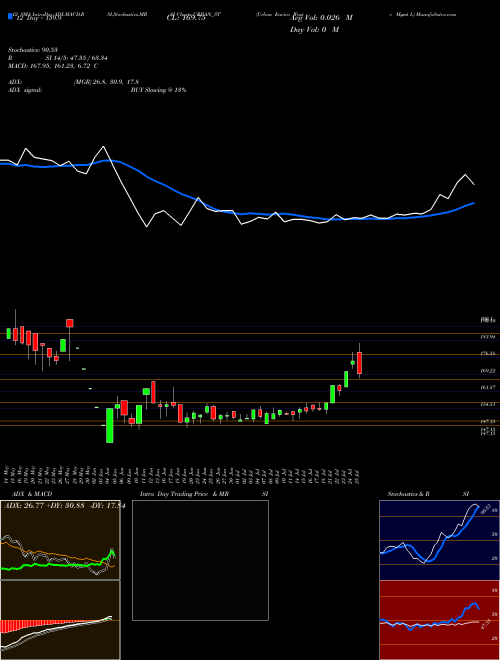 Chart Urban Enviro (URBAN_ST)  Technical (Analysis) Reports Urban Enviro [