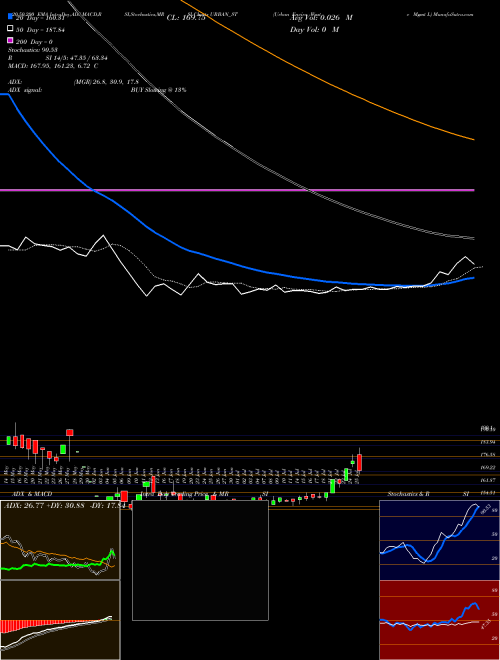Urban Enviro Waste Mgmt L URBAN_ST Support Resistance charts Urban Enviro Waste Mgmt L URBAN_ST NSE