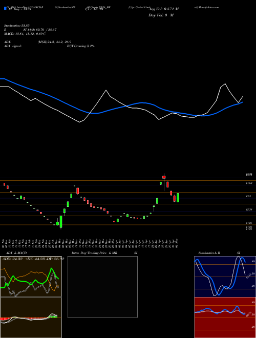 Chart Urja Global (URJA_BE)  Technical (Analysis) Reports Urja Global [