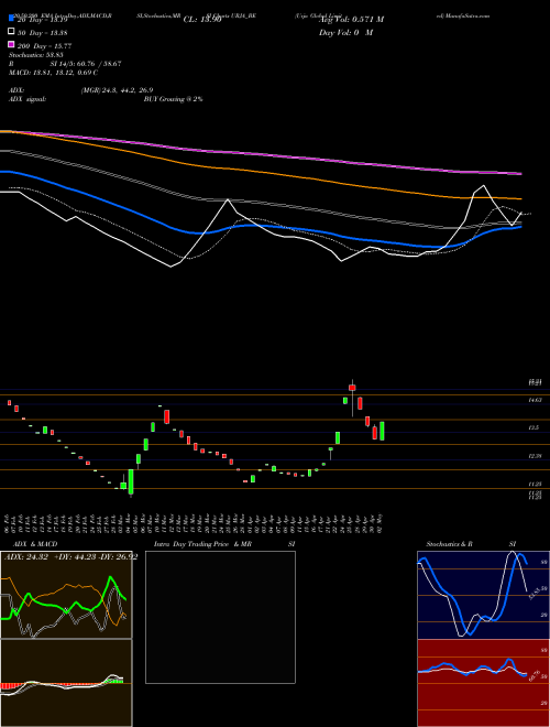 Urja Global Limited URJA_BE Support Resistance charts Urja Global Limited URJA_BE NSE