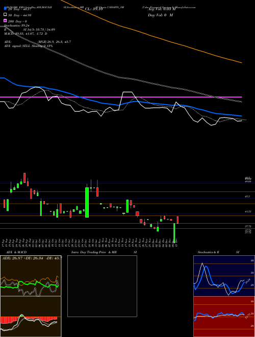 Usha Financial Services L USHAFIN_SM Support Resistance charts Usha Financial Services L USHAFIN_SM NSE