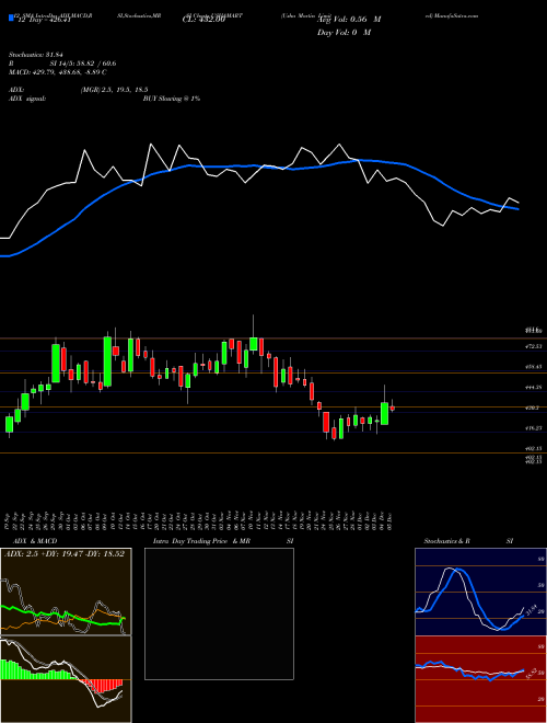 Chart Usha Martin (USHAMART)  Technical (Analysis) Reports Usha Martin [
