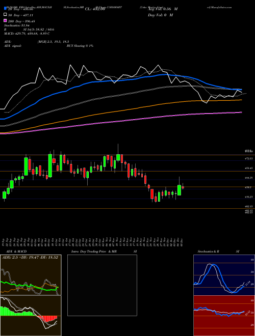Usha Martin Limited USHAMART Support Resistance charts Usha Martin Limited USHAMART NSE