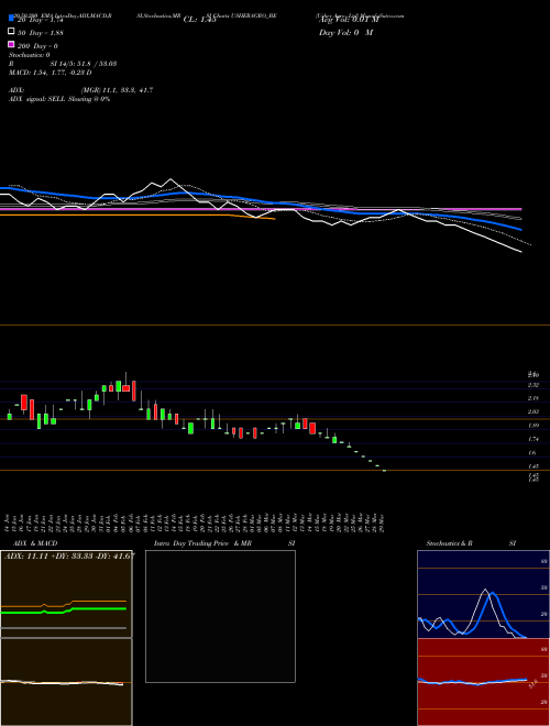 Usher Agro Ltd USHERAGRO_BE Support Resistance charts Usher Agro Ltd USHERAGRO_BE NSE