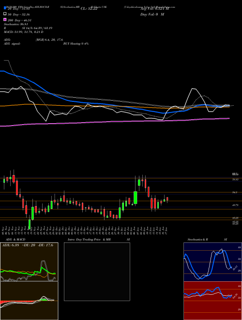 Udayshivakumar Infra Ltd USK Support Resistance charts Udayshivakumar Infra Ltd USK NSE