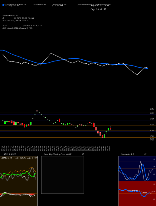 Chart Udayshivakumar Infra (USK_BE)  Technical (Analysis) Reports Udayshivakumar Infra [