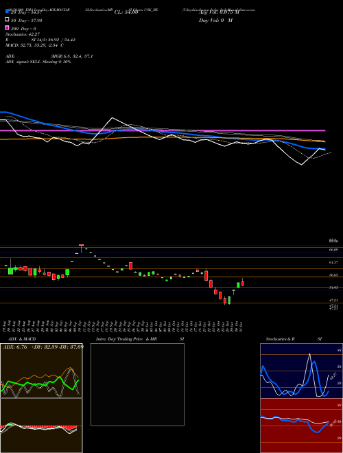 Udayshivakumar Infra Ltd USK_BE Support Resistance charts Udayshivakumar Infra Ltd USK_BE NSE