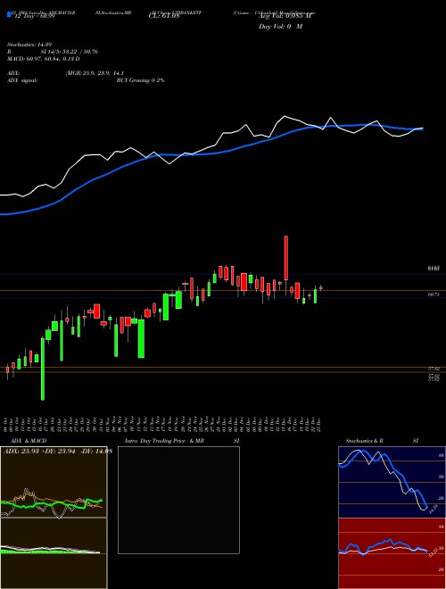 Chart Utiamc Utibanketf (UTIBANKETF)  Technical (Analysis) Reports Utiamc Utibanketf [