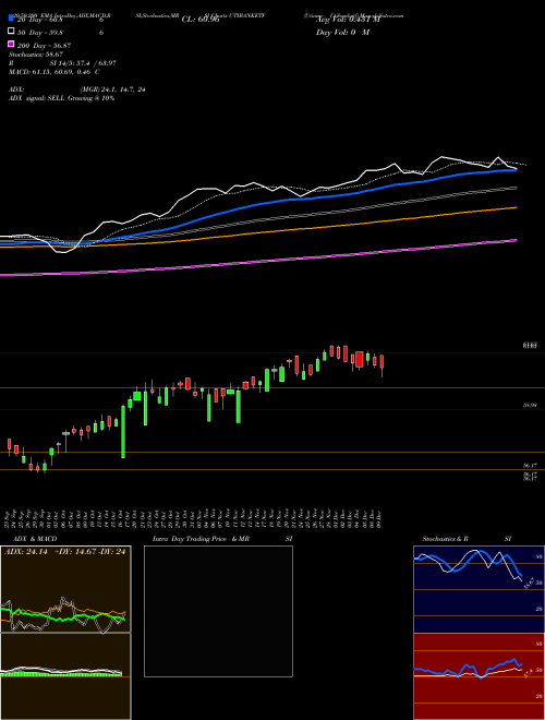 Utiamc - Utibanketf UTIBANKETF Support Resistance charts Utiamc - Utibanketf UTIBANKETF NSE