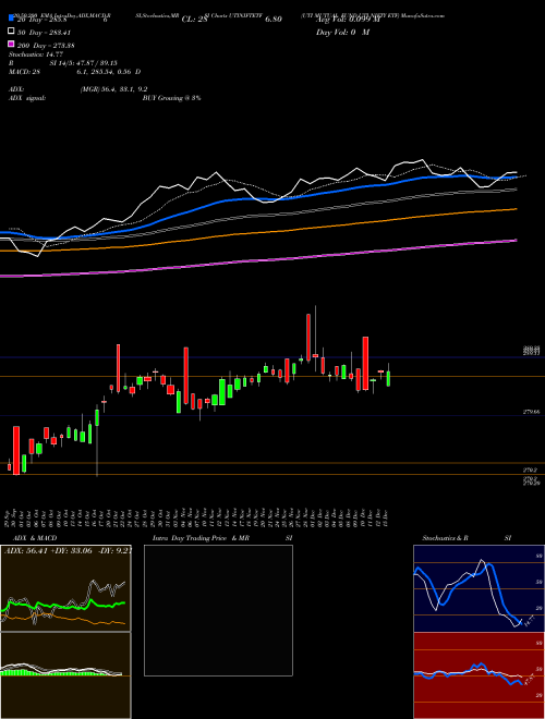 UTI MUTUAL FUND UTI NIFTY ETF UTINIFTETF Support Resistance charts UTI MUTUAL FUND UTI NIFTY ETF UTINIFTETF NSE