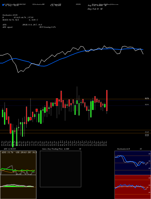 Chart Utiamc Utisxn50 (UTISXN50)  Technical (Analysis) Reports Utiamc Utisxn50 [