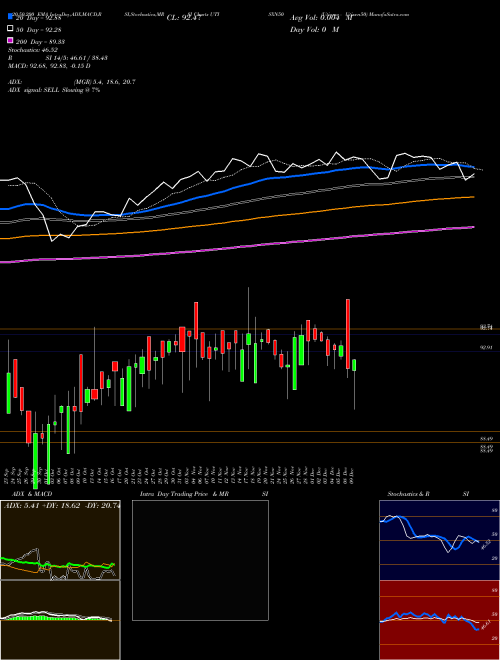 Utiamc - Utisxn50 UTISXN50 Support Resistance charts Utiamc - Utisxn50 UTISXN50 NSE