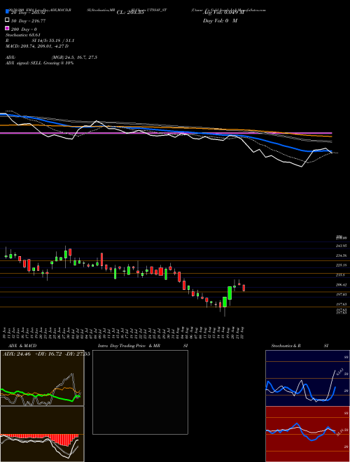 Utssav Cz Gold Jewels Ltd UTSSAV_ST Support Resistance charts Utssav Cz Gold Jewels Ltd UTSSAV_ST NSE