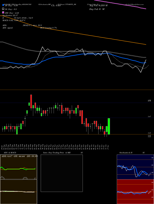 Uttam Galva Steels Ltd UTTAMSTL_BE Support Resistance charts Uttam Galva Steels Ltd UTTAMSTL_BE NSE