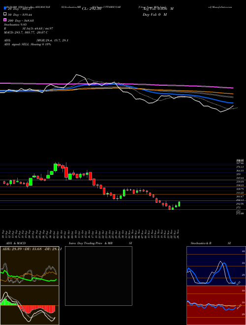 Uttam Sugar Mills Limited UTTAMSUGAR Support Resistance charts Uttam Sugar Mills Limited UTTAMSUGAR NSE