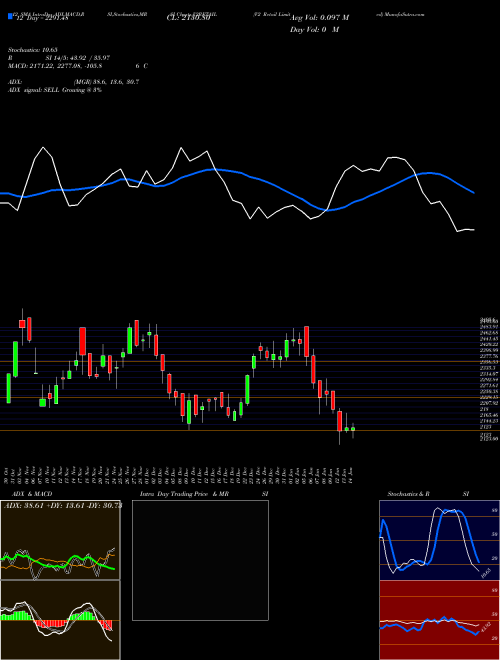 Chart V2 Retail (V2RETAIL)  Technical (Analysis) Reports V2 Retail [