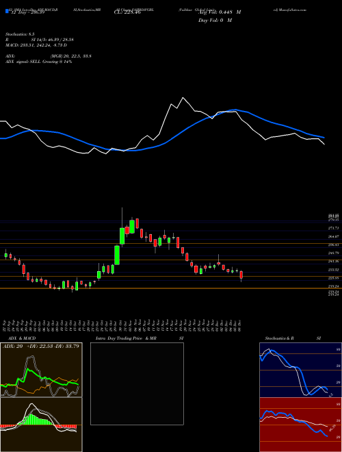 Chart Vaibhav Global (VAIBHAVGBL)  Technical (Analysis) Reports Vaibhav Global [
