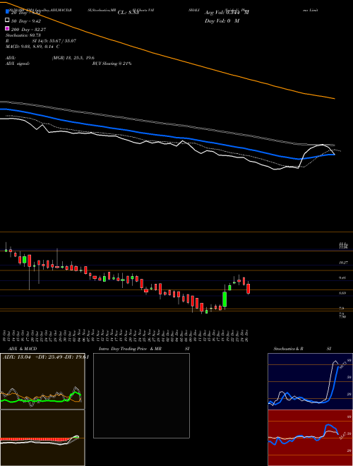 Vaishali Pharma Limited VAISHALI Support Resistance charts Vaishali Pharma Limited VAISHALI NSE