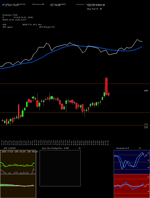 Chart Icicipramc Val30ietf (VAL30IETF)  Technical (Analysis) Reports Icicipramc Val30ietf [